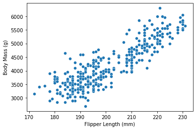 Blog0PenguinPlot1