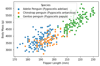 Blog0PenguinPlot2