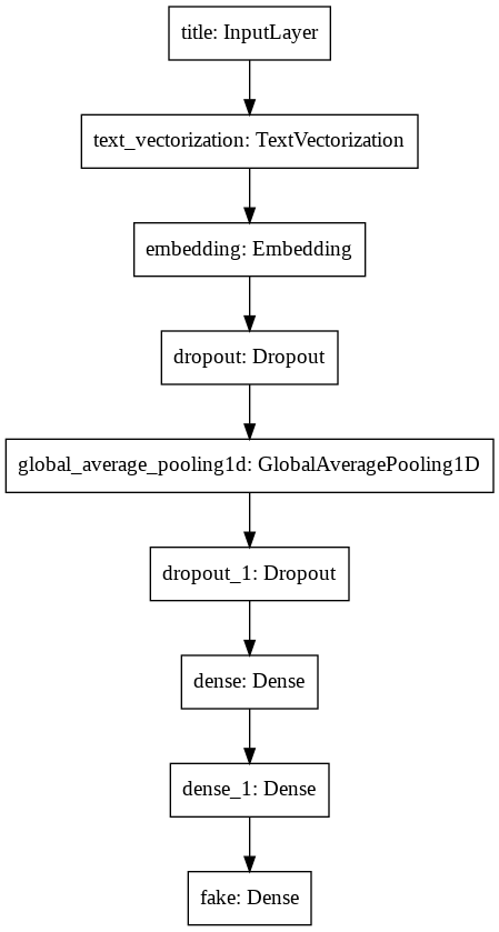 blog3model1