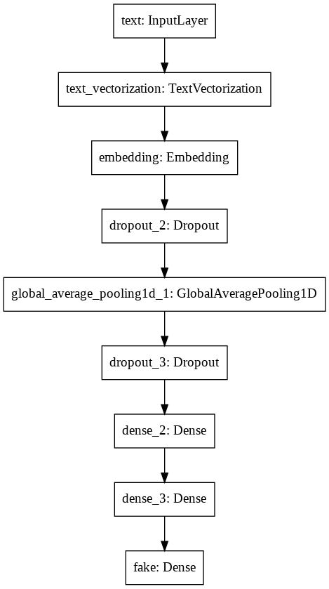 blog3model2