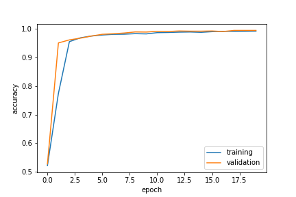 blog3plot1