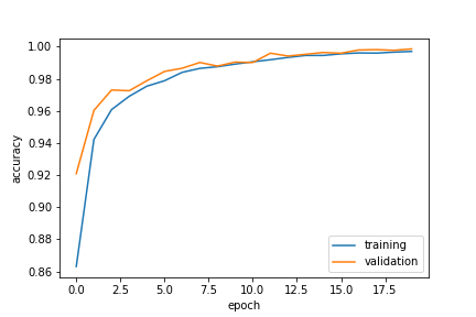 blog3plot2