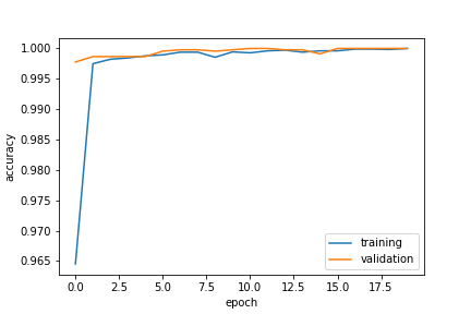 blog3plot3